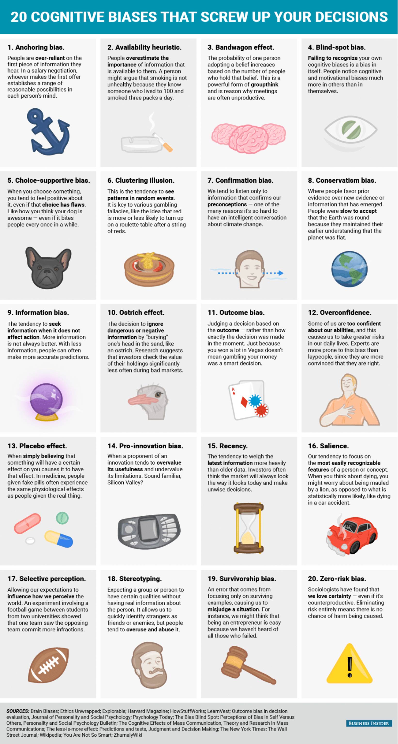 Buyer Psychology Cognitive Biases